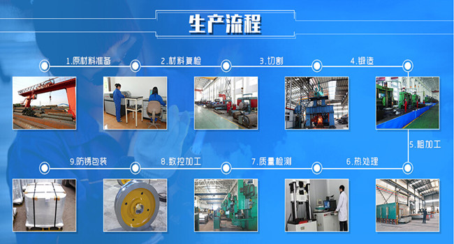 鍛件生產工藝流程