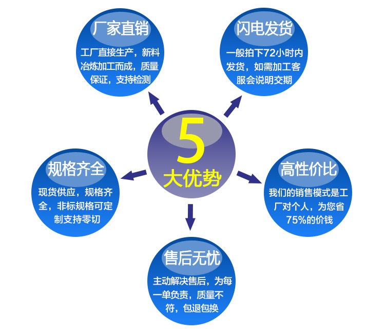 產(chǎn)品優(yōu)勢